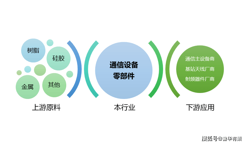 通信设备零部件行业产业链影响及技术水平趋势与通讯设备技术开发探析